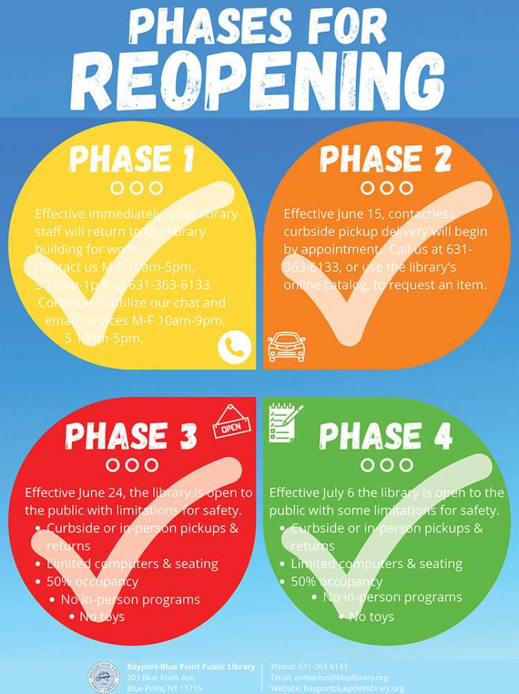 Phases for library reopening post-covid